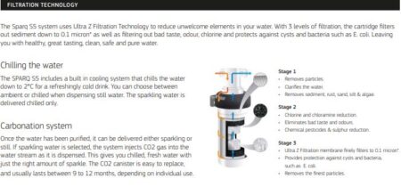 SPARQ-S5-BK Filtration Technology