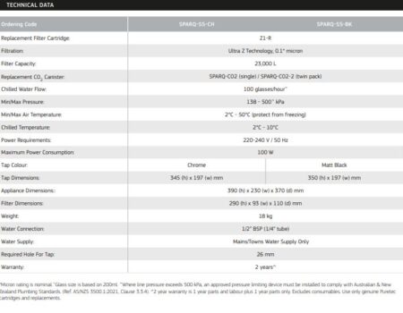 SPARQ-S5-BK Technical Data