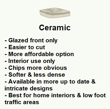 Ceramic Tiles - All